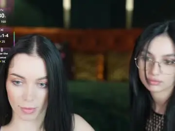 Chaturbate Adult Webcam of anabel054