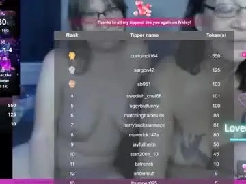 Chaturbate Nude Webcam of springtimefantastic