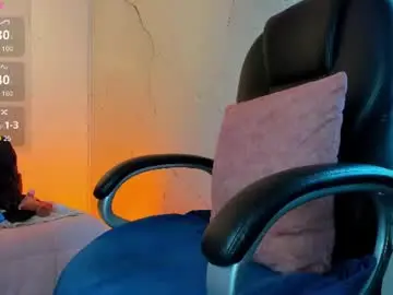 Chaturbate Adult Webcams of niickyjones