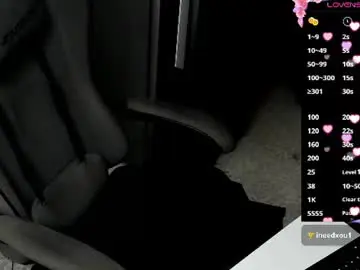 Chaturbate Live Porn of kimcathv