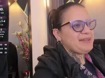 Chaturbate Sex Chat of brigittemiller