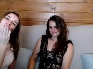 Chaturbate Adult Webcams of sweetharts69