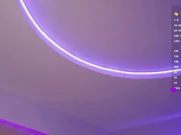 Chaturbate Adult Webcam of hannahmonttgomery