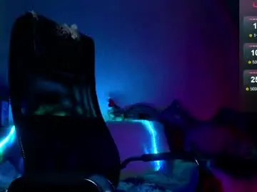 Chaturbate Adult Webcams of cute_betty